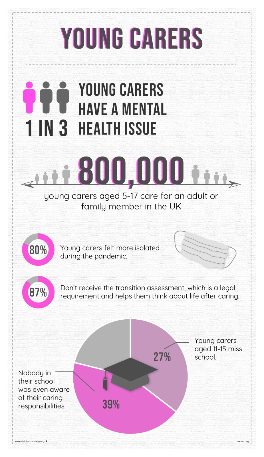 young adult caring infographic